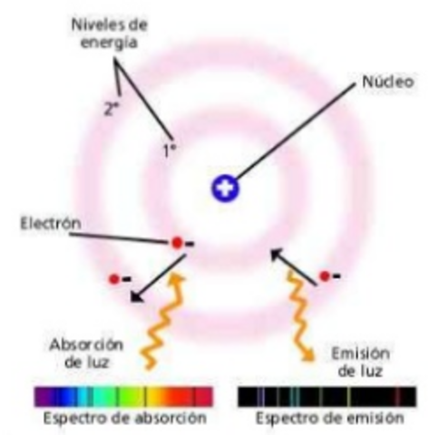 Teoría cuántica Max Planck