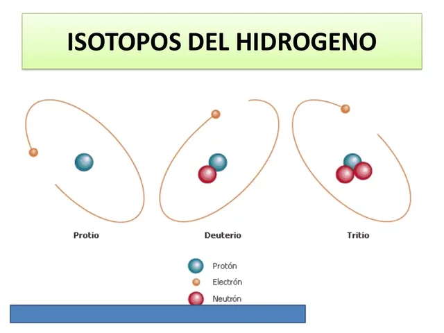 Isotopos Federick Soddy