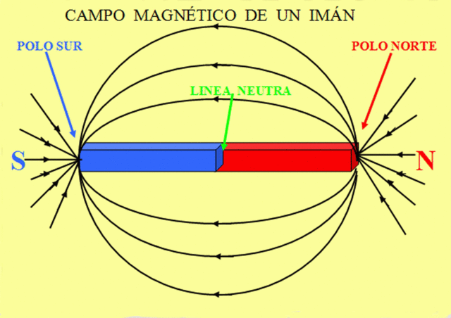 Método para medir el campo magnético Nicolai Semiovov