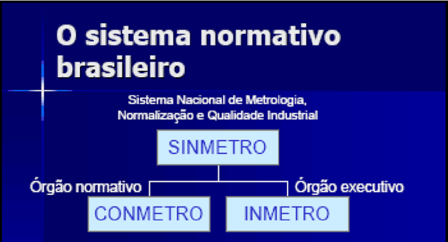 1973, foi instituído o SINMETRO - Rauanny