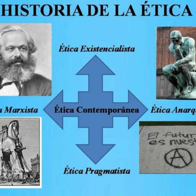 Timeline: Desarrollo histórico de la ética profesional UGB