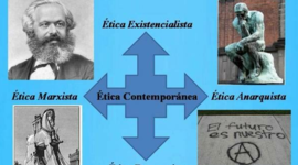 Timeline: Desarrollo histórico de la ética profesional UGB