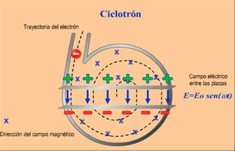 Ciclotrón Ernest O. Lawrence