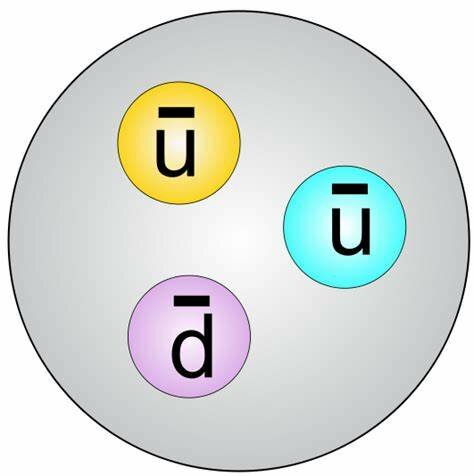 Antiprotón Emilio Gino Segre