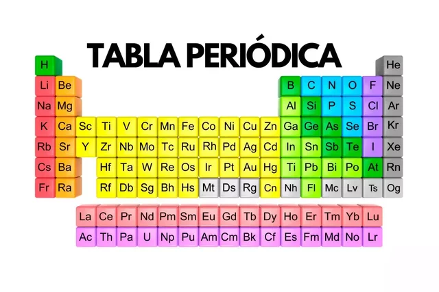 Tabla periodica actualmente