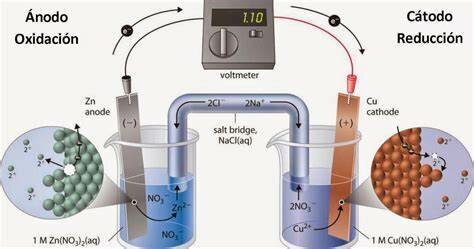 Electritos George Johnstone Stoney