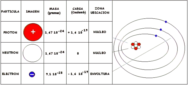 Carga de un electrón Robert Millikan