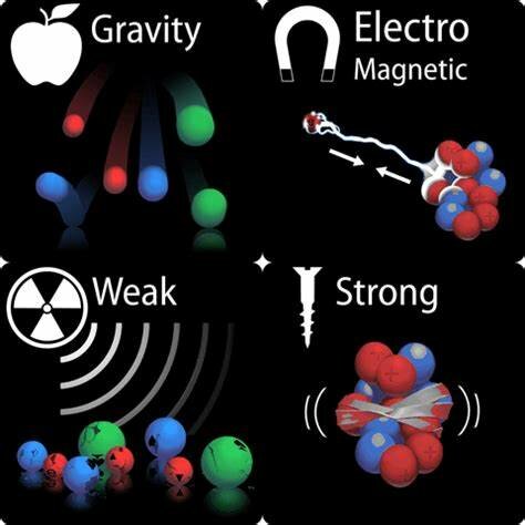 Teoría de unificación Steven Weingberg y Abdus Salam