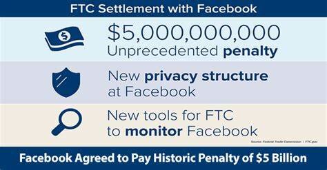 Facebook Fined $5 Billion