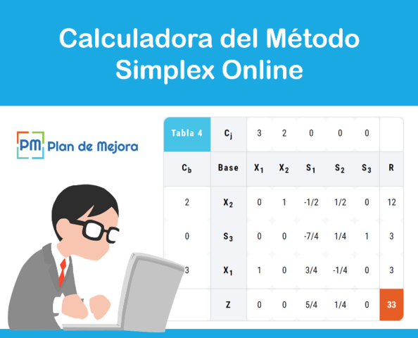 Desarrollo del método simplex