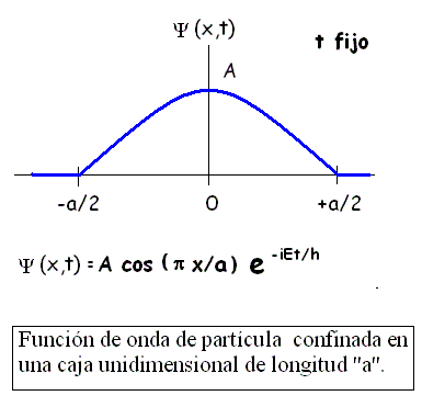 Teoría de cuerdas Joel Scherk y John Henry Schwarz