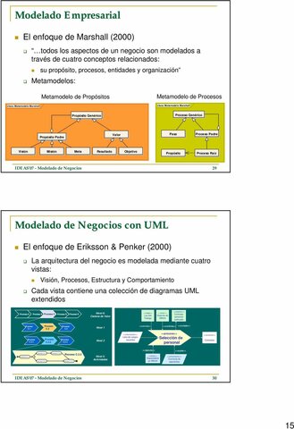 Modelo de Negocio según Marshall