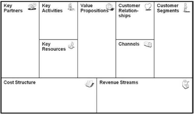 Modelo de negocio según Osterwalder y Pigneur