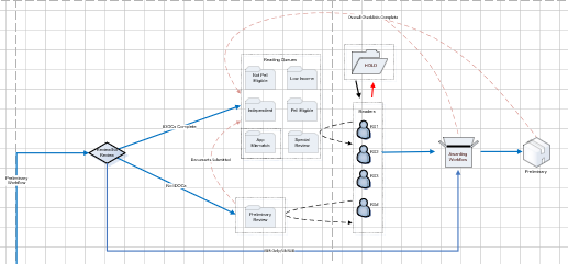 Workflow Opened for Entering Students