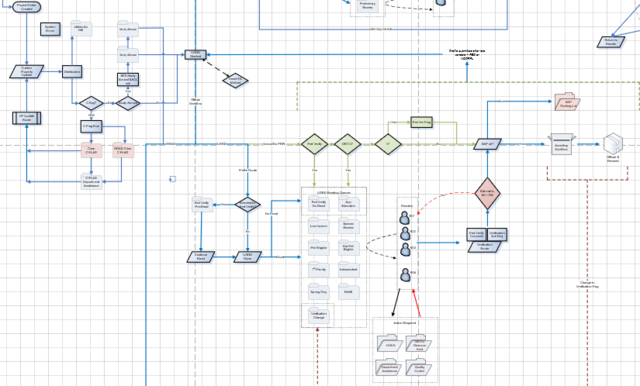 Workflow Opened for Returning Students