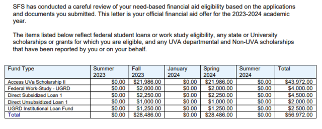 Official Awards Offered