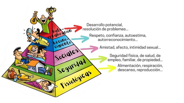 Teoría de la motivación