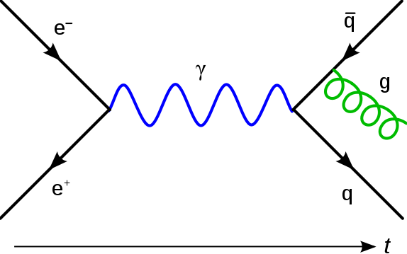 Diagrama de Feynman Feynman