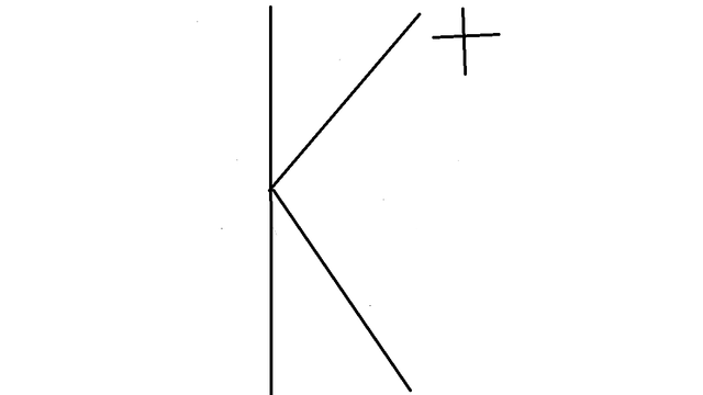 Descubrimiento de k+