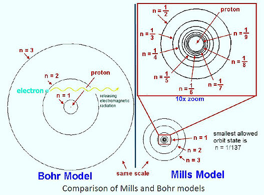 Teoría de calibre C. N. Yang y Robert Mills
