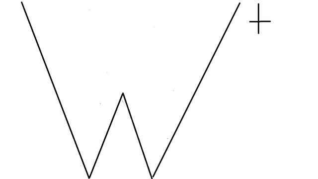 W+ Julián Schwinger, Sidney Bludmann y Sheldon Glahow