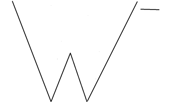 W- Julian Schwinger, Sidney Bludmann y Sheldon Glashow