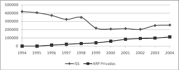 El SGRP experimenta una evolución significativa