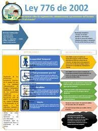 Promulgación de la Ley 776