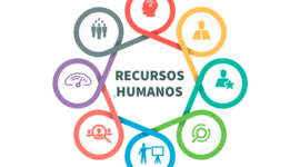 Timeline: Línea de tiempo sobre la evolución de los Recursos Humanos