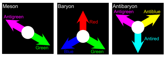 Propiedad de carga de color de quark O. W. Greenberg, M. Y. Han y Yochiro Namba