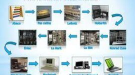 Timeline: Historia de los computadores