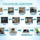 Historia de los computadores