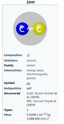 Partícula J/psi Burton Ritcher y Samuel Ting