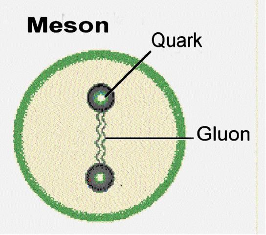 Mesón DO Gerson Goldhaber y François Pierre