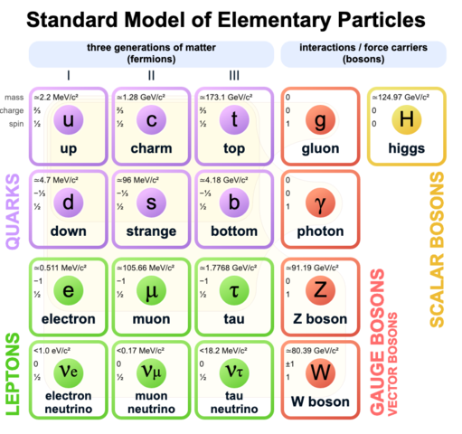 Leptón tau Martin Perl