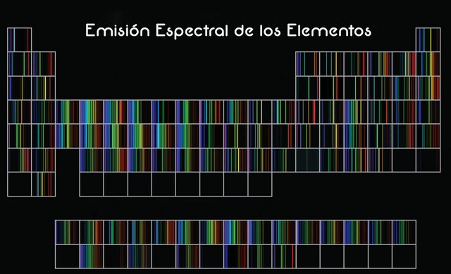 Espectros atómicos Bohr
