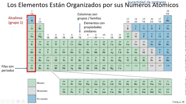 Números atómicos Jeffereys Moseley