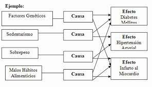 5.	Modelo multicausal