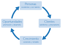 UN MODELO DE NEGOCIOS Timmers