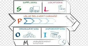MODELO DE NEGOCIO OPERATIVO