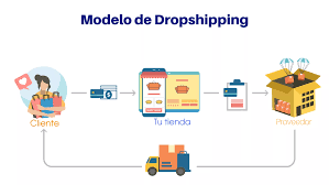 MODELO DROPSHIPPING