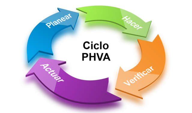 Ciclo PVHA