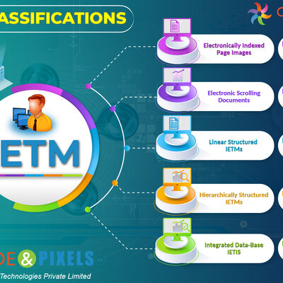 Timeline: IETM Software