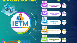 Timeline: IETM Software
