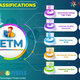Interactive electronic technical manual