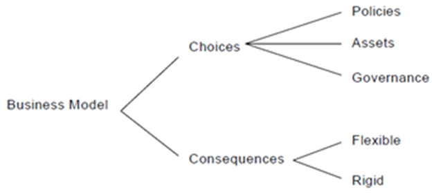 Casadesus-Masanell y Ricart