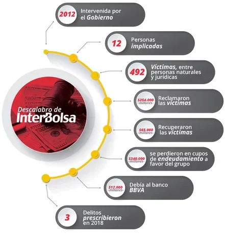 Caso interbolsa - 01 de Nov de 2012.