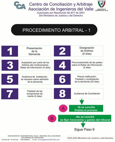 Ley de conciliación y arbitraje -  Ley 24 de1992.