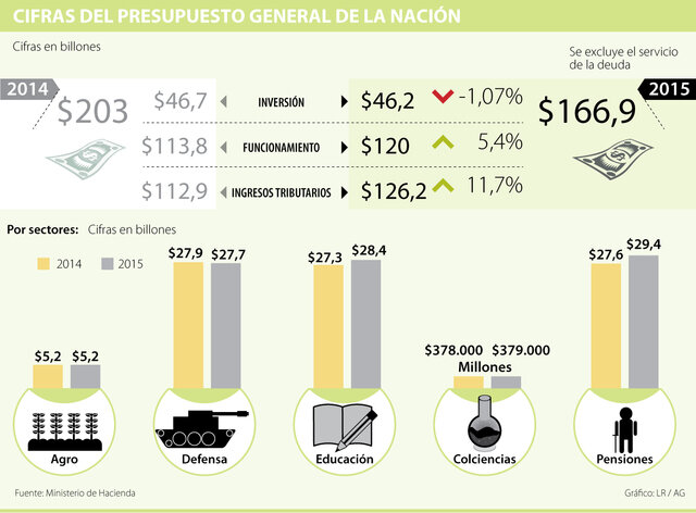 Reformas del código de comercio - 2012.