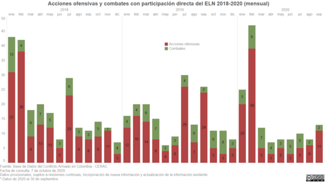 Incremento de acciones violentas